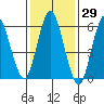 Tide chart for Rowayton, Fivemile River, connecticut on 2021/01/29