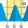 Tide chart for Fivemile River, Rowayton, Connecticut on 2021/06/11