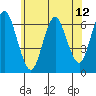 Tide chart for Fivemile River, Rowayton, Connecticut on 2021/06/12