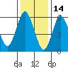 Tide chart for Rowayton, Fivemile River, connecticut on 2022/01/14