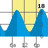 Tide chart for Fivemile River, Rowayton, Connecticut on 2024/04/18