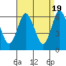 Tide chart for Fivemile River, Rowayton, Connecticut on 2024/04/19