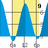 Tide chart for Fivemile River, Rowayton, Connecticut on 2024/04/9