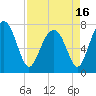 Tide chart for RR. Bridge, Hall Island, Broad River, South Carolina on 2021/04/16