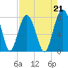 Tide chart for RR. Bridge, Hall Island, Broad River, South Carolina on 2021/08/21
