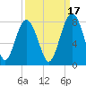 Tide chart for RR. Bridge, Hall Island, Broad River, South Carolina on 2021/09/17