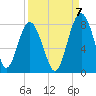 Tide chart for RR. Bridge, Hall Island, Broad River, South Carolina on 2022/09/7