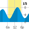 Tide chart for RR. Bridge, Hall Island, Broad River, South Carolina on 2022/11/15