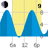 Tide chart for RR. Bridge, Hall Island, Broad River, South Carolina on 2023/07/9