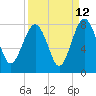Tide chart for RR. Bridge, Hall Island, Broad River, South Carolina on 2023/09/12