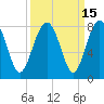 Tide chart for RR. Bridge, Hall Island, Broad River, South Carolina on 2023/09/15