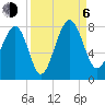 Tide chart for RR. Bridge, Hall Island, Broad River, South Carolina on 2023/09/6