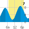 Tide chart for RR. Bridge, Hall Island, Broad River, South Carolina on 2023/09/7