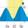 Tide chart for RR. Bridge, Hall Island, Broad River, South Carolina on 2023/09/8