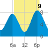 Tide chart for RR. Bridge, Hall Island, Broad River, South Carolina on 2023/09/9