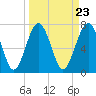 Tide chart for RR. Bridge, Hall Island, Broad River, South Carolina on 2024/03/23