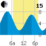 Tide chart for RR. Bridge, Hall Island, Broad River, South Carolina on 2024/04/15