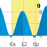Tide chart for RR. Bridge, Hall Island, Broad River, South Carolina on 2024/05/9