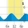 Tide chart for Rt. 170 bridge, New River, South Carolina on 2023/04/1