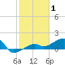Tide chart for northeast shore, florida on 2022/01/1