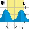Tide chart for Rye Beach, New York on 2022/05/8