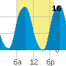 Tide chart for Rye Beach, New York on 2023/04/16