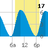 Tide chart for SCL RR bridge, Savannah River, Georgia on 2022/03/17