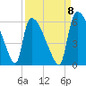 Tide chart for S.C.L. RR. bridge, Georgia on 2022/09/8