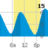 Tide chart for SCL RR bridge, Savannah River, Georgia on 2023/08/15