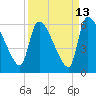 Tide chart for SCL RR bridge, Savannah River, Georgia on 2023/09/13