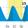 Tide chart for SCL RR bridge, Savannah River, Georgia on 2023/09/15