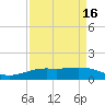 Tide chart for Sabine Lake, Port Arthur, Texas on 2021/04/16