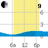 Tide chart for Sabine Lake, Port Arthur, Texas on 2022/04/9