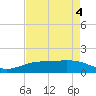 Tide chart for Sabine Lake, Port Arthur, Texas on 2022/05/4