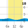 Tide chart for Sabine Lake, Port Arthur, Texas on 2023/09/18