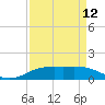 Tide chart for Sabine Lake, Port Arthur, Texas on 2024/04/12