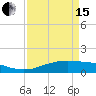 Tide chart for Sabine Lake, Port Arthur, Texas on 2024/04/15