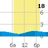 Tide chart for Sabine Lake, Port Arthur, Texas on 2024/04/18