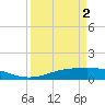Tide chart for Sabine Lake, Port Arthur, Texas on 2024/04/2