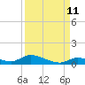Tide chart for Pine Channel A1A Bridge, Big Pine Key, Florida on 2023/09/11
