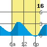 Tide chart for Sacramento, California on 2022/07/16