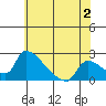 Tide chart for Sacramento, California on 2023/06/2