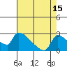Tide chart for Sacramento, California on 2023/08/15