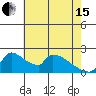 Tide chart for Sacramento, California on 2024/05/15