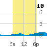 Tide chart for Channel 3, Saddlebunch Keys, Florida on 2021/03/10