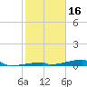 Tide chart for Saddlebunch Keys, Channel No. 3, florida on 2022/01/16