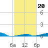 Tide chart for Saddlebunch Keys, Channel No. 3, florida on 2022/01/20