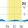 Tide chart for Saddlebunch Keys, Channel No. 3, florida on 2022/01/21