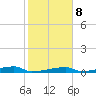 Tide chart for Saddlebunch Keys, Channel No. 3, florida on 2022/01/8