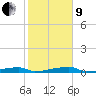 Tide chart for Saddlebunch Keys, Channel No. 3, florida on 2022/01/9